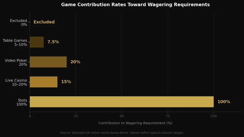 Wagering Requirements Demystified for UK Players